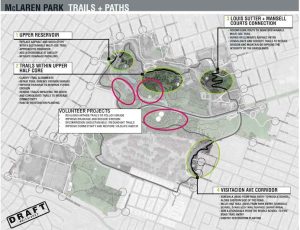 Vision Plan Priority Project Areas
